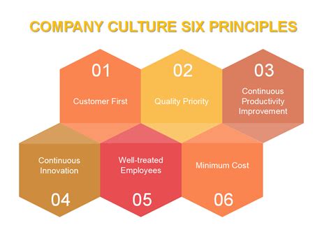 organizational culture,company culture,corporate culture,business culture,organizational culture ...
