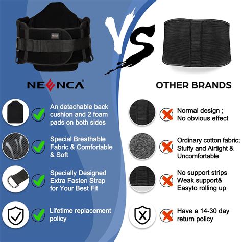 Buy Neenca Lso Medical Back Brace Lumbar Support For Pain Relief