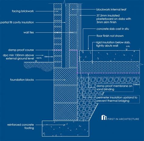 Detail Post: Foundation Details - First In Architecture