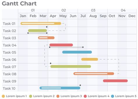 Complete Guide To Gantt Charts For Project Management