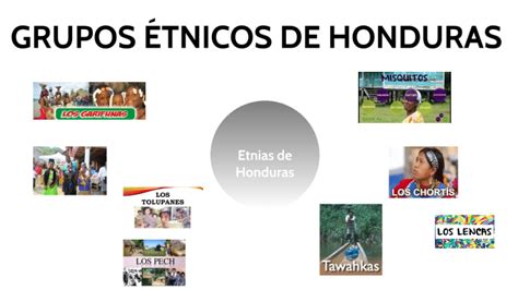 Etnias De Honduras 2021 By Iris Tabora