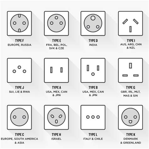 Plug And Socket Types By Country And Best Adaptor Gear Patrol