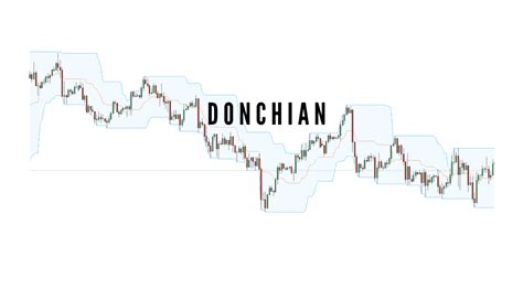 Donchian Channel Indicator And How To Trade With It 5 Proven