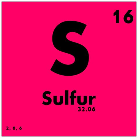 Sulphur Symbol Periodic Table