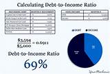 How To Calculate Debt To Income Ratio For Loan Modification Pictures