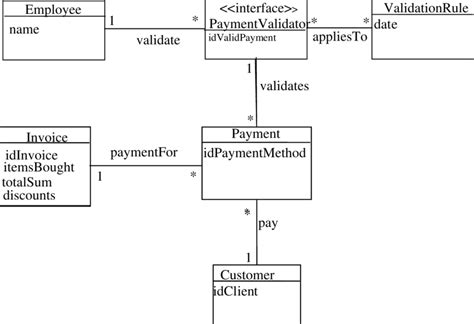 Class Diagram For Invoice And Payment Download Scient