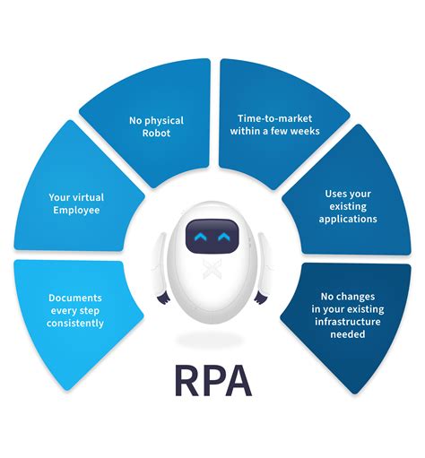 How To Integrate Rpa Into Your Business Process Tech Magazine