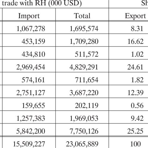 Let's change the world together. (PDF) Comparative Analysis of Cargo Flows on Branches VB ...
