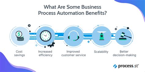 5 Business Process Automation Benefits You Need To Know Now
