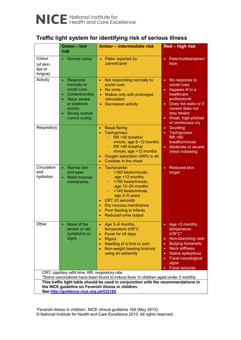 Although the image data are absolutely necessary to detect pedestrians—including children and. Sepsis - Clinical Features - Management - TeachMePaediatrics