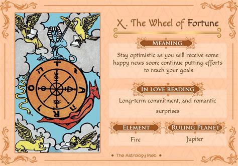 The Wheel Of Fortune Tarot Meaning Learning Tarot Cards Tarot Card