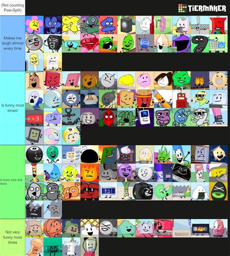 A Bunch Of BFB TPOT Characters Tier List Community Rankings TierMaker