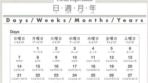 All About Days Weeks Months And Year In Japanese From Genki Textbook