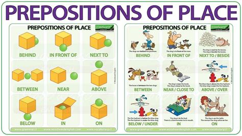 Basic Prepositions Of Place In English Prepositions