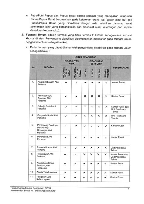 Kamu perlu membaca pengumuman dengan saksama dan segera. Pengumuman CPNS Kementerian Sosial Tahun 2019 [117 Formasi ...