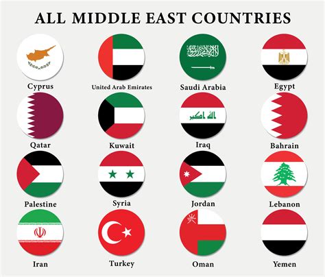 Set Of Middle East Countries Icon Flags All 16 Middle East Round Icons