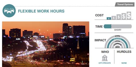 Flexible Work Hours Transportation Policy Research