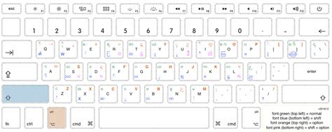 Live In Rangoon Typing Complex Burmese Script On Mac With Unicode
