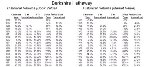 View the latest berkshire hathaway inc. Own Meritorious Businesses, not Stock Markets - GuruFocus.com