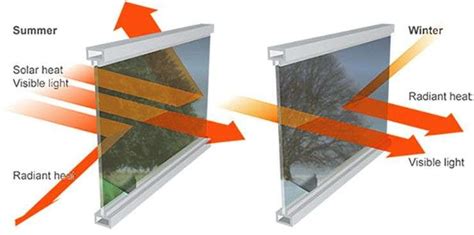 Window Insulation Film Insulating Window Film By Twf