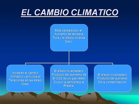 Mapa Conceptual Del Cambio Climatico Causas Y Consecuencias Mapapapa