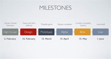 How To Set Milestones In Ms Project Printable Online