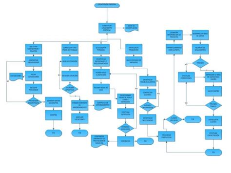 Get Diagrama De Flujo Proceso Administrativo Ejemplo  Midjenum Images