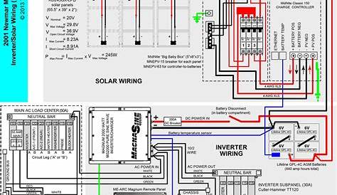 S&s Camper Wiring Diagram - Wiring Diagram Pictures