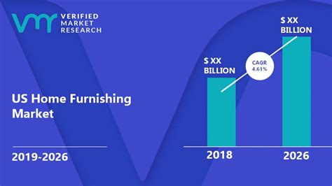Us Home Furnishing Market Size Share Trends And Forecast