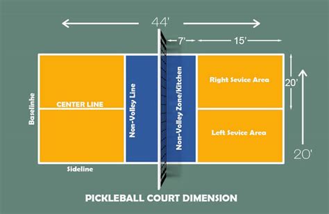 Pickleball Court Dimensions Official Size And Diy Court Setup