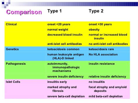 Although the age of symptomatic onset is usually during childhood or adolescence, symptoms can sometimes. Diabetes Mellitus & Its Oral Manifestations