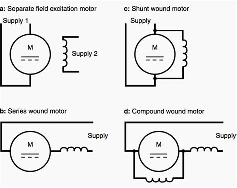 Basics Of Dc Motors For Electrical Engineers Beginners