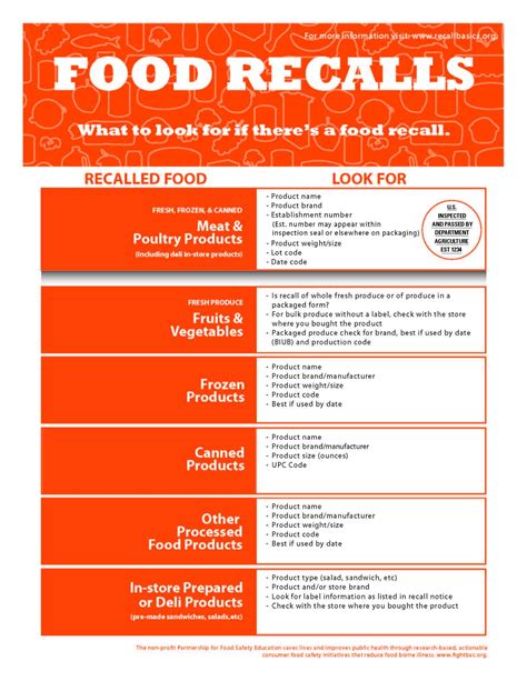 Food Recall You Asked It