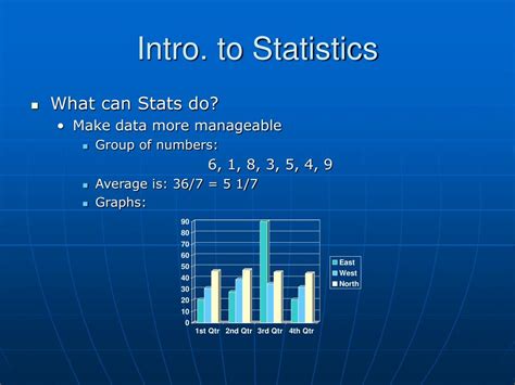 Ppt Introduction To Statistics Powerpoint Presentation Free Download Id
