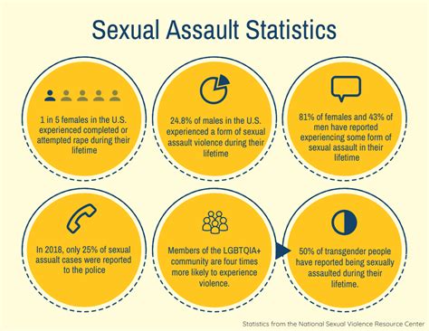 april is sexual assault awareness month center for reproductive science northwestern university