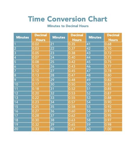 Minute Hour Conversion Chart