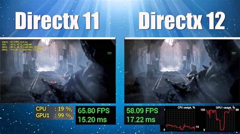 Directx 12 Ve Yeni Nesil Ekran Kartları Pc Hocası