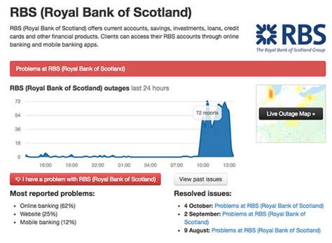 Whether you know it or not, plagiarism does affect you in some way. RBS DOWN - Online banking service not working for hundreds ...