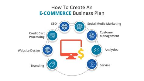 How To Create An E Commerce Business Plan