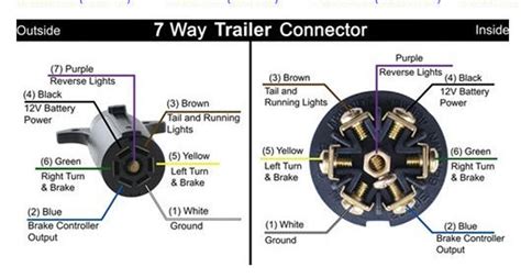 4 wire trailer wiring diagram troubleshooting. Ranger Trailer 7 Wire Plug Diagram - Wiring Diagram