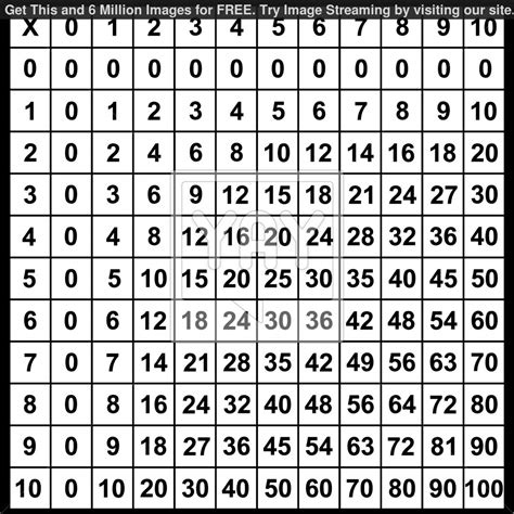 Multiplication Chart Black And White Printable Printable Templates