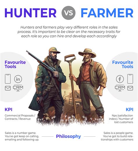 tools and goals of hunter and farmer roles