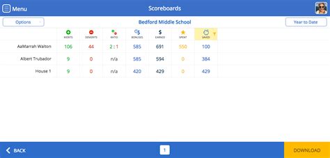Add Logic For Saved Points In Student Scoreboards With Liveschool