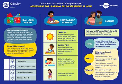 Assessment Guidelines For Parents Wced Eportal