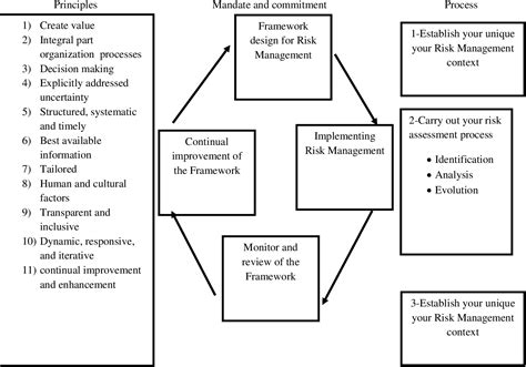 Pdf Human Resource Risk Management Semantic Scholar