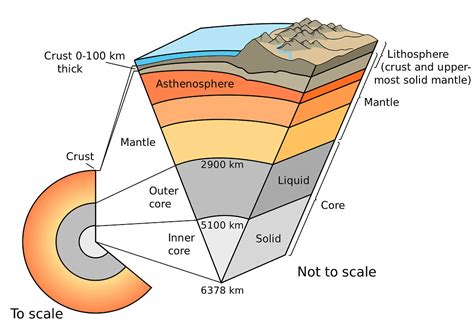 Structure Of The Earth Showing The Earths This Cross Section Shows