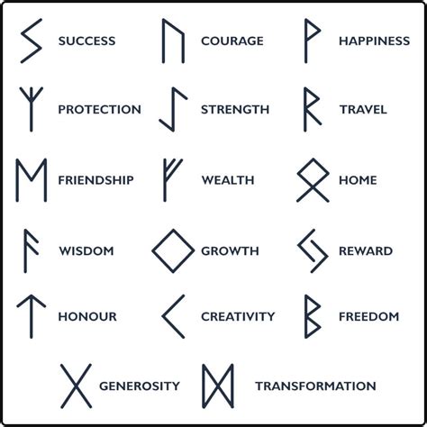 Image Result For Ancient Symbols Symbol Tattoos With Meaning Rune