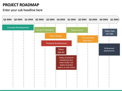 Project Roadmap PowerPoint Template | SketchBubble