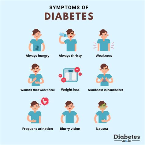 Lista 90 Foto Infografia De Diabetes Mellitus Tipo 2 Cena Hermosa