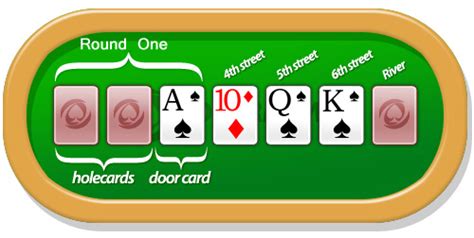 Maybe you would like to learn more about one of these? Rules of 7 Card Stud Poker| How to Play Seven Card Stud | PokerNews